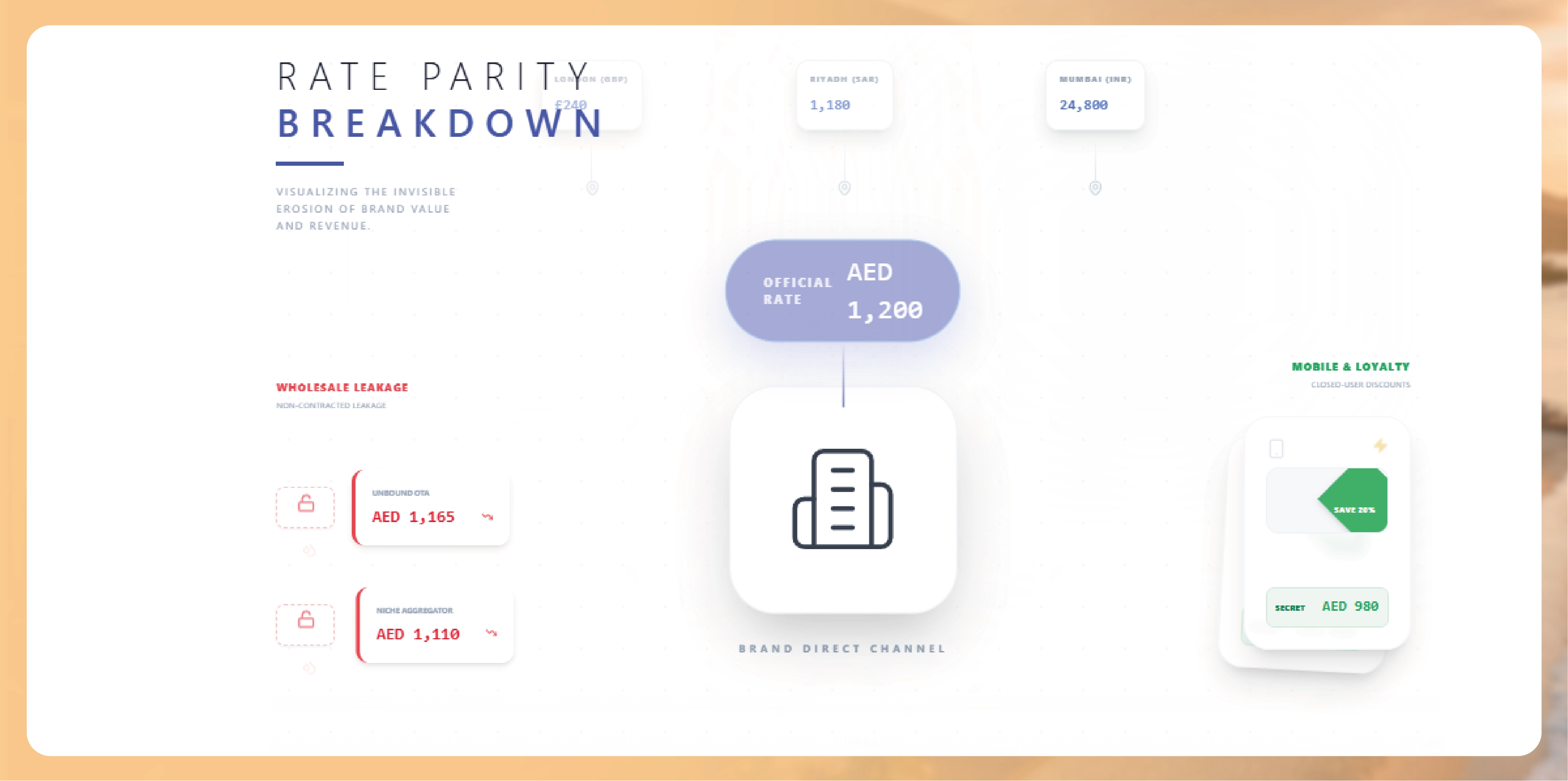 Weekly E-commerce Price Comparison in Amazon India - Trends & Insights-01
